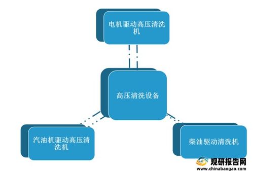 高壓清洗設(shè)備市場(chǎng)銷售持續(xù)增長，產(chǎn)品配置與質(zhì)量提升成關(guān)鍵